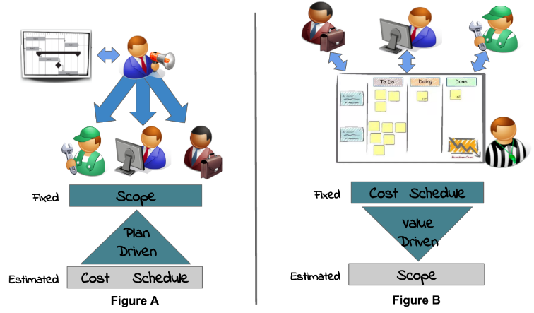 The role of the Scrum Master - Part I - Globant Tech Blog