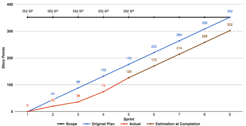 Release Burnup Chart