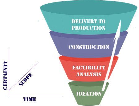 Sabina Funnel Graph