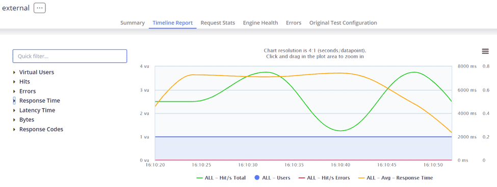 P.T.pt2 last chart