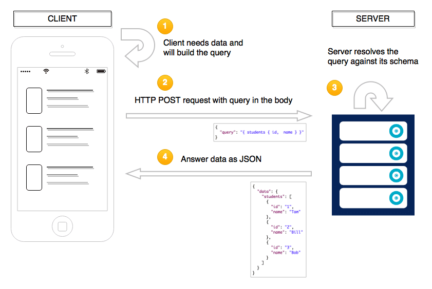 graphql1.3