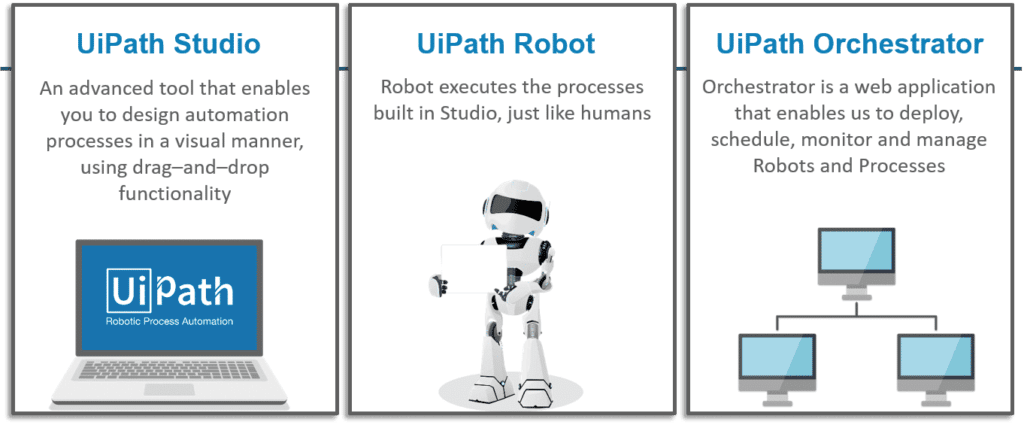 Front office best sale robot uipath