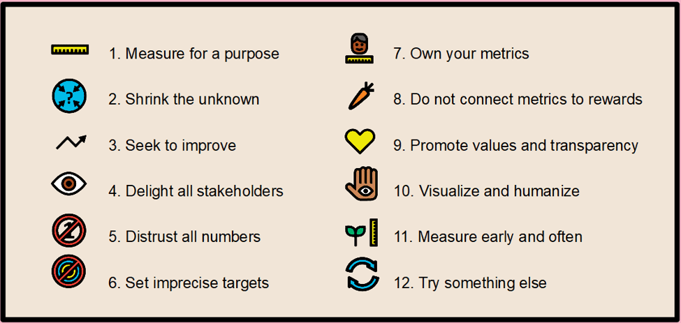 12 rules for metrics