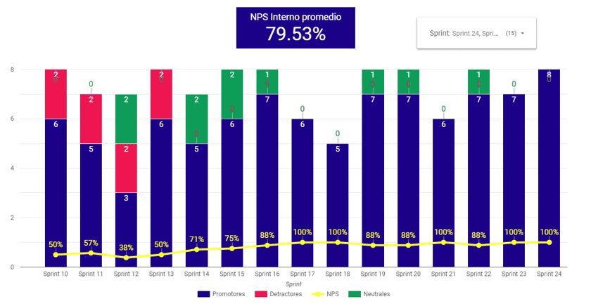 employee net promoter score chart