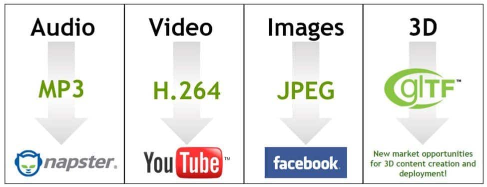 Most popular formats of different media