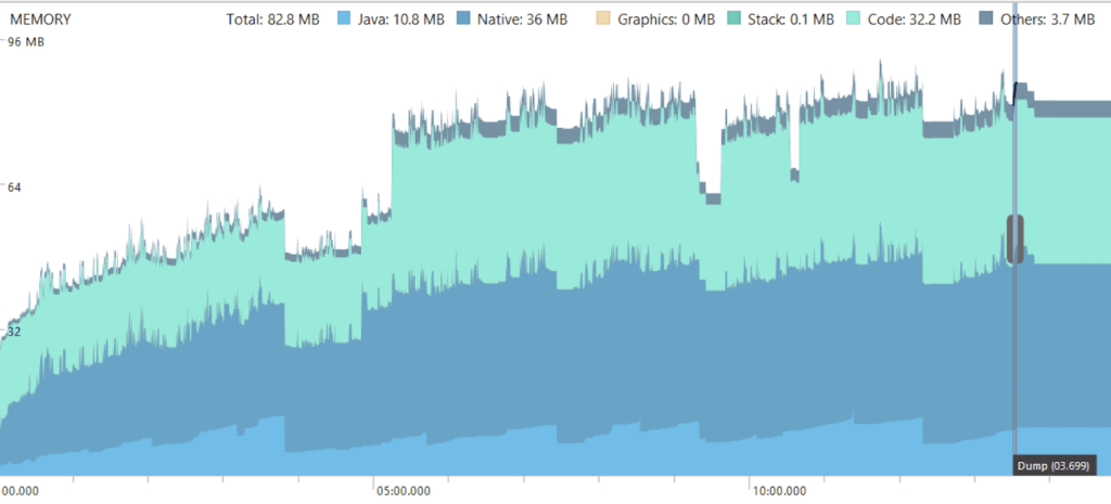 mobile perf test 1