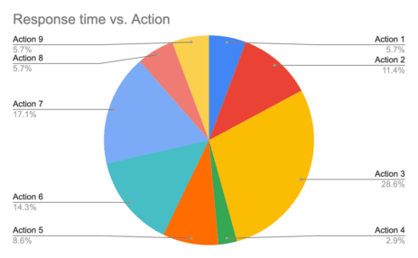 mobile perf test 3