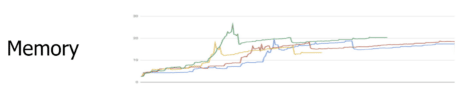 mobile perf test 7