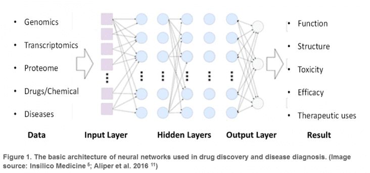 Machine Learning & Cancer Diagnosis Treatment | Globant Blog