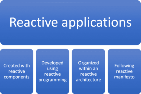 java reactive framework