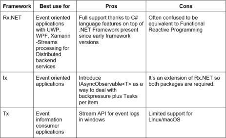 table 2.1