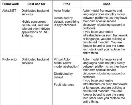 Java hot sale reactive frameworks