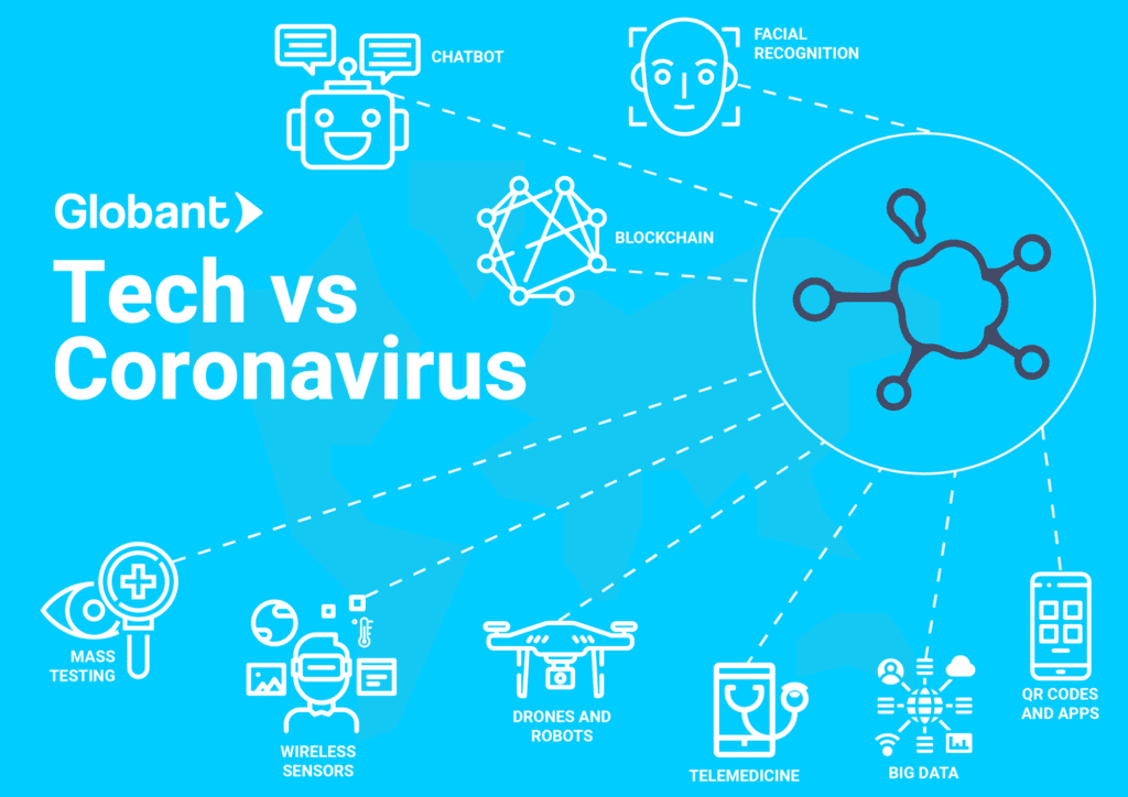 Tech vs coronavirus infographic 1