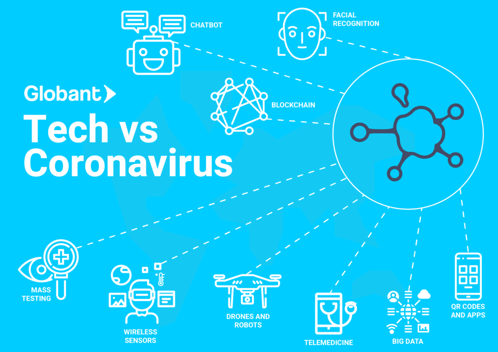 Tech vs Coronavirus INFOGRAPHIC