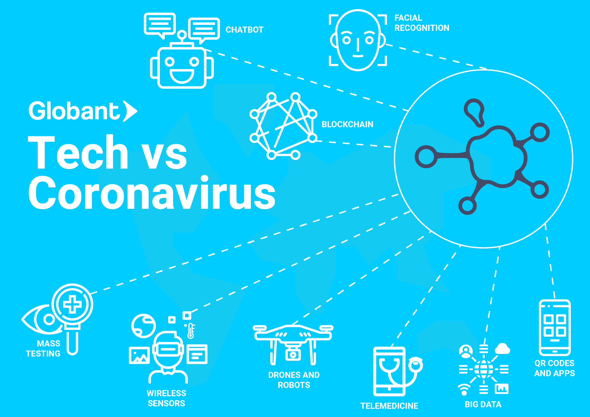 Use Of Technology For Overcoming The Coronavirus | Globant Blog