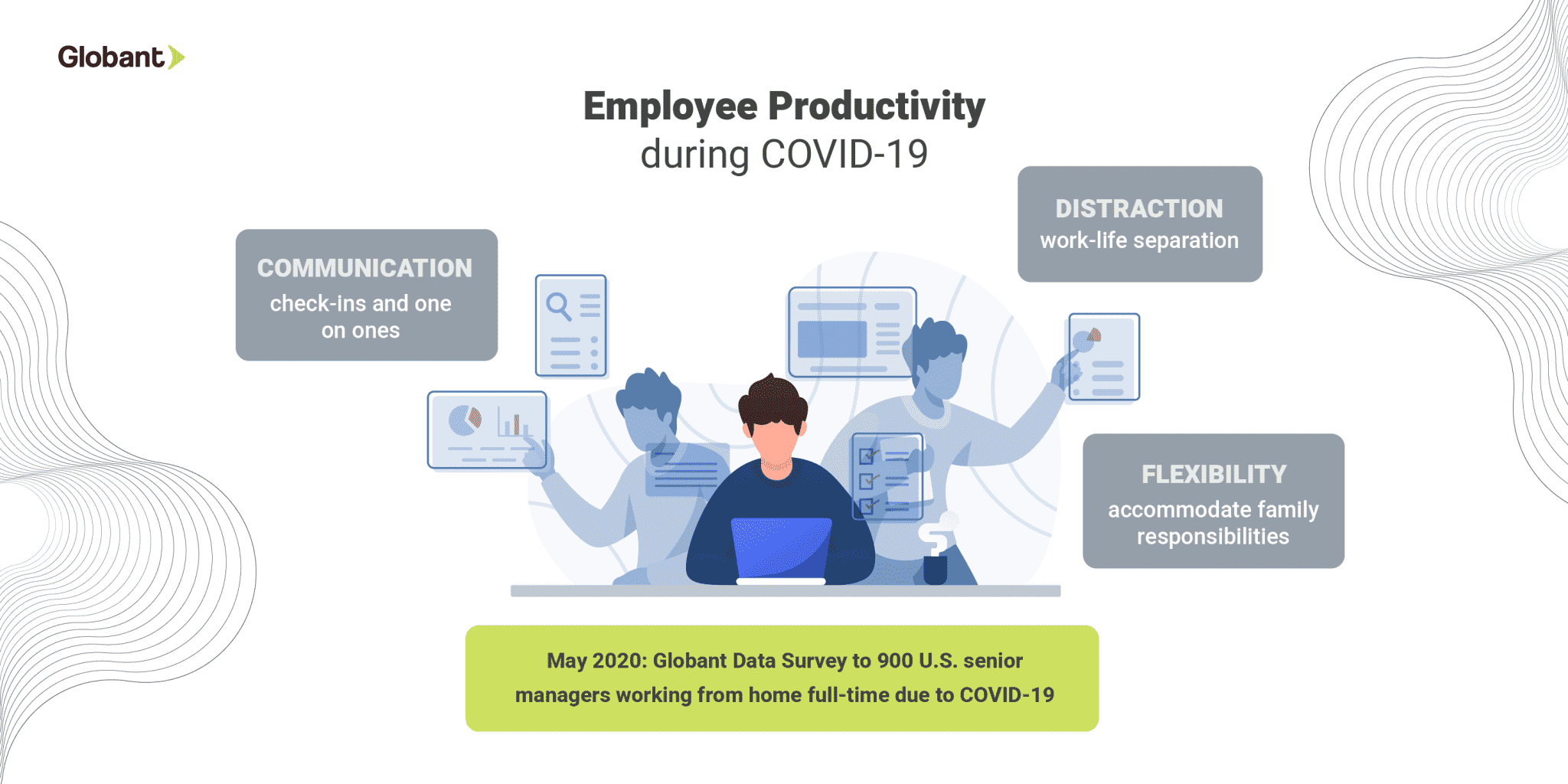 The Impact Of Covid-19 On Employee Productivity | Globant Blog