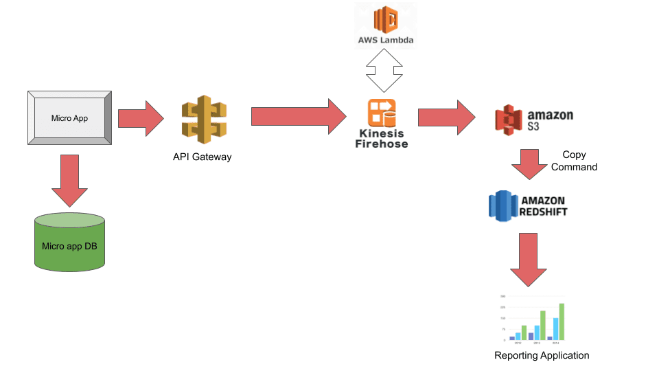 real-time data