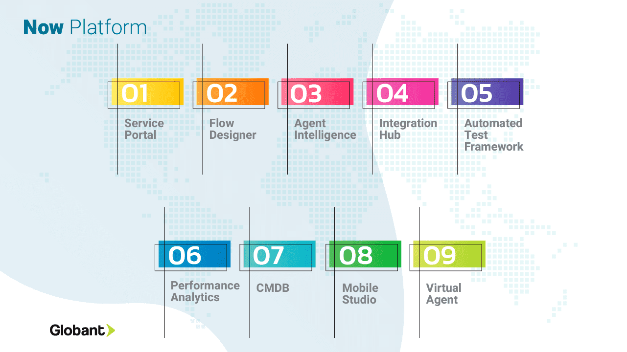 Helping businesses drive digital transformation | Globant Blog