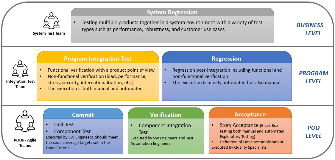 Get to know the best practices for testing in Agile Globant Blog