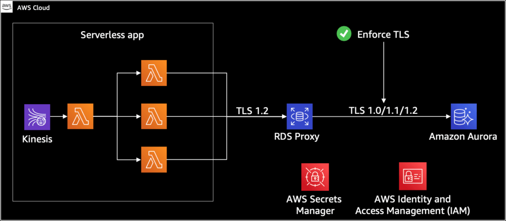 RDS Proxy