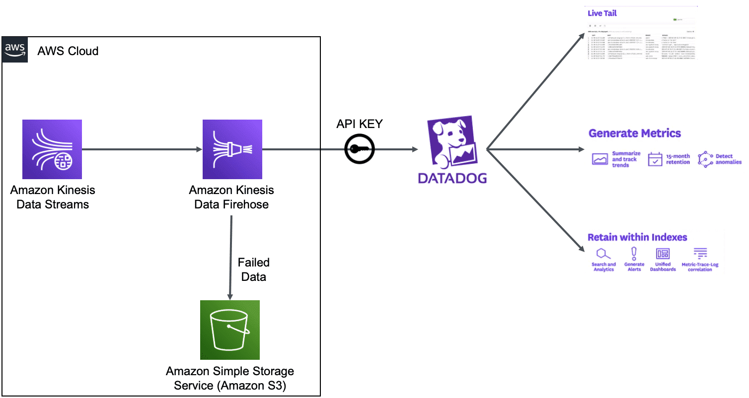 Chart shows final architecture