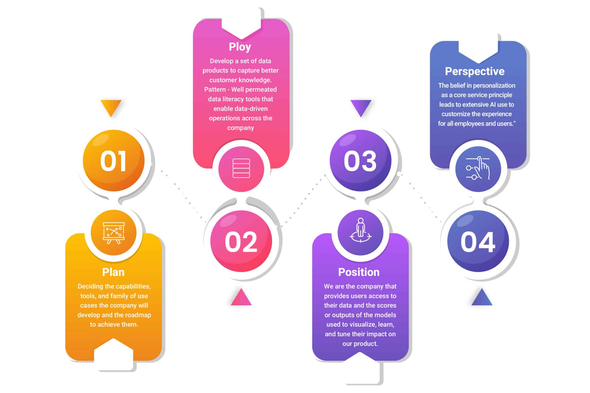 What Does Data Management Mean In Health Care