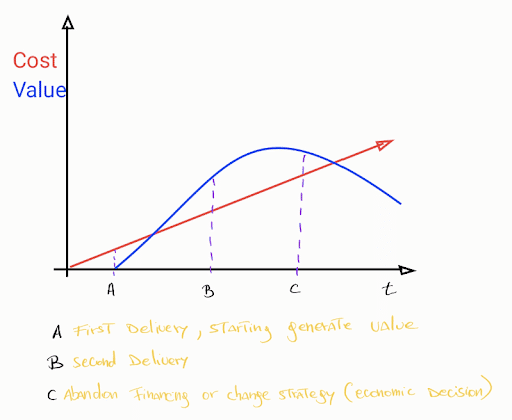 Productivity for Modern Organizations | Globant Blog