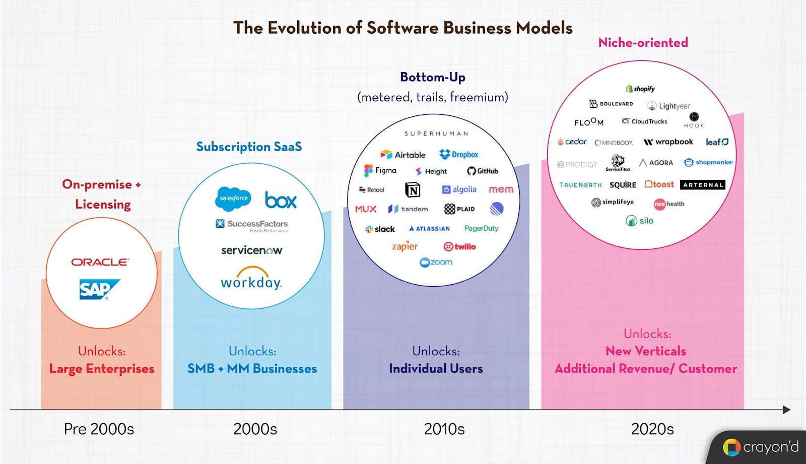 Software as a service companies: What is Vertical SaaS? | Globant Blog