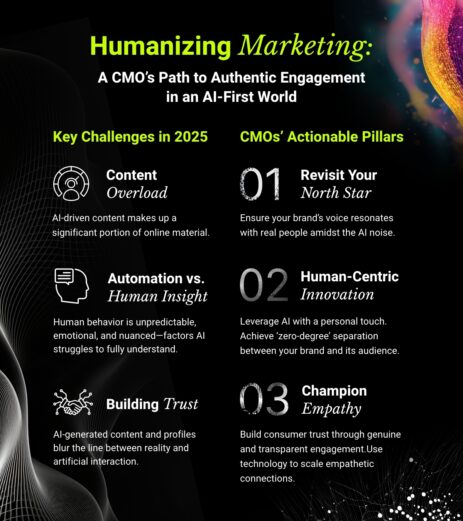 Humanizing Marketing