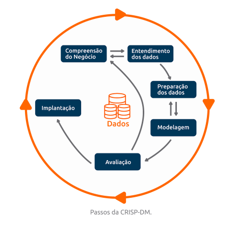 Data Mining e IA