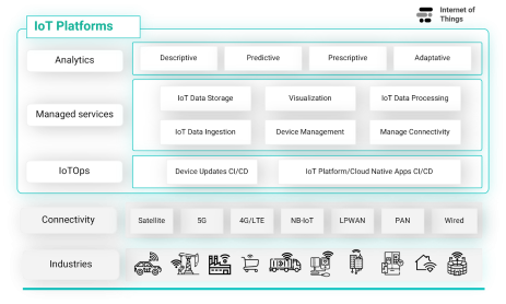 IoTOps: Powering the Future of Connected Intelligence 1 IoTOps 1