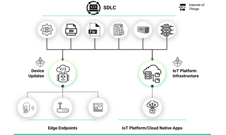 IoTOps: Powering the Future of Connected Intelligence 2 IoTOps 2