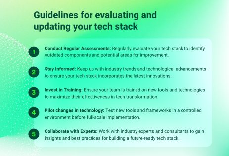 Guidelines Cybersecurity