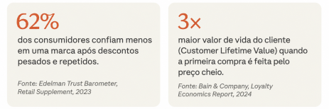 Personalização com IA no Varejo: Impulsionando a Fidelidade do Cliente Além dos Descontos 1 PT 1