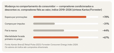Personalização com IA no Varejo: Impulsionando a Fidelidade do Cliente Além dos Descontos 2 PT 2