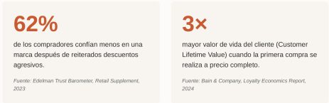 El papel de la Inteligencia Artificial en el sector minorista: Impulsando la lealtad del cliente más allá de los descuentos 1 SP 1