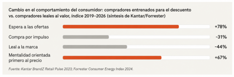 El papel de la Inteligencia Artificial en el sector minorista: Impulsando la lealtad del cliente más allá de los descuentos 2 SP 2