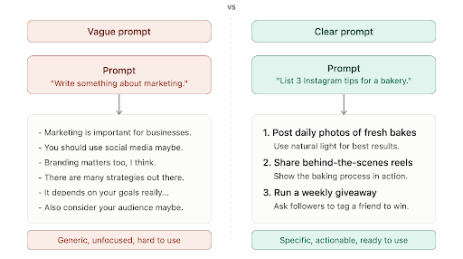 A Practical Guide to Prompt Engineering for Large Language Models 1 1