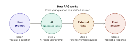 A Practical Guide to Prompt Engineering for Large Language Models 2 2 1