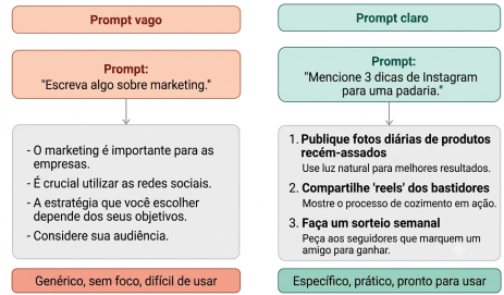 Um Guia Prático de Prompt Engineering para Modelos de Linguagem de Grande Porte (LLMs) 1 Gemini Generated Image 9dq8769dq8769dq8