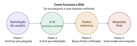 Um Guia Prático de Prompt Engineering para Modelos de Linguagem de Grande Porte (LLMs) 2 Gemini Generated Image antf8yantf8yantf
