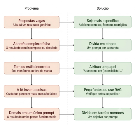 Um Guia Prático de Prompt Engineering para Modelos de Linguagem de Grande Porte (LLMs) 3 Gemini Generated Image hyghbghyghbghygh